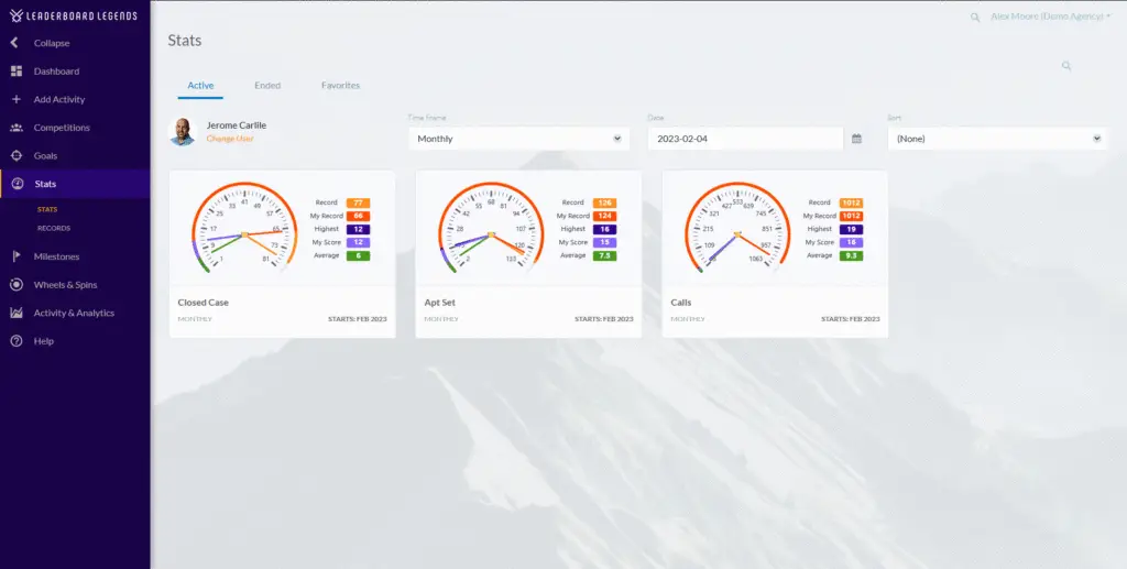 Producer commission tracking gauges to success stats landing c stats landing c